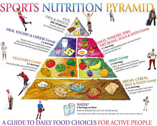 Live well, Eat Smart- It is about you!